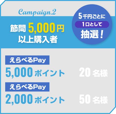 節間5,000円以上購入者　5,000円ごとに1口として抽選！　えらべるPay 5,000ポイント20名様　えらべるPay 2,000ポイント50名様